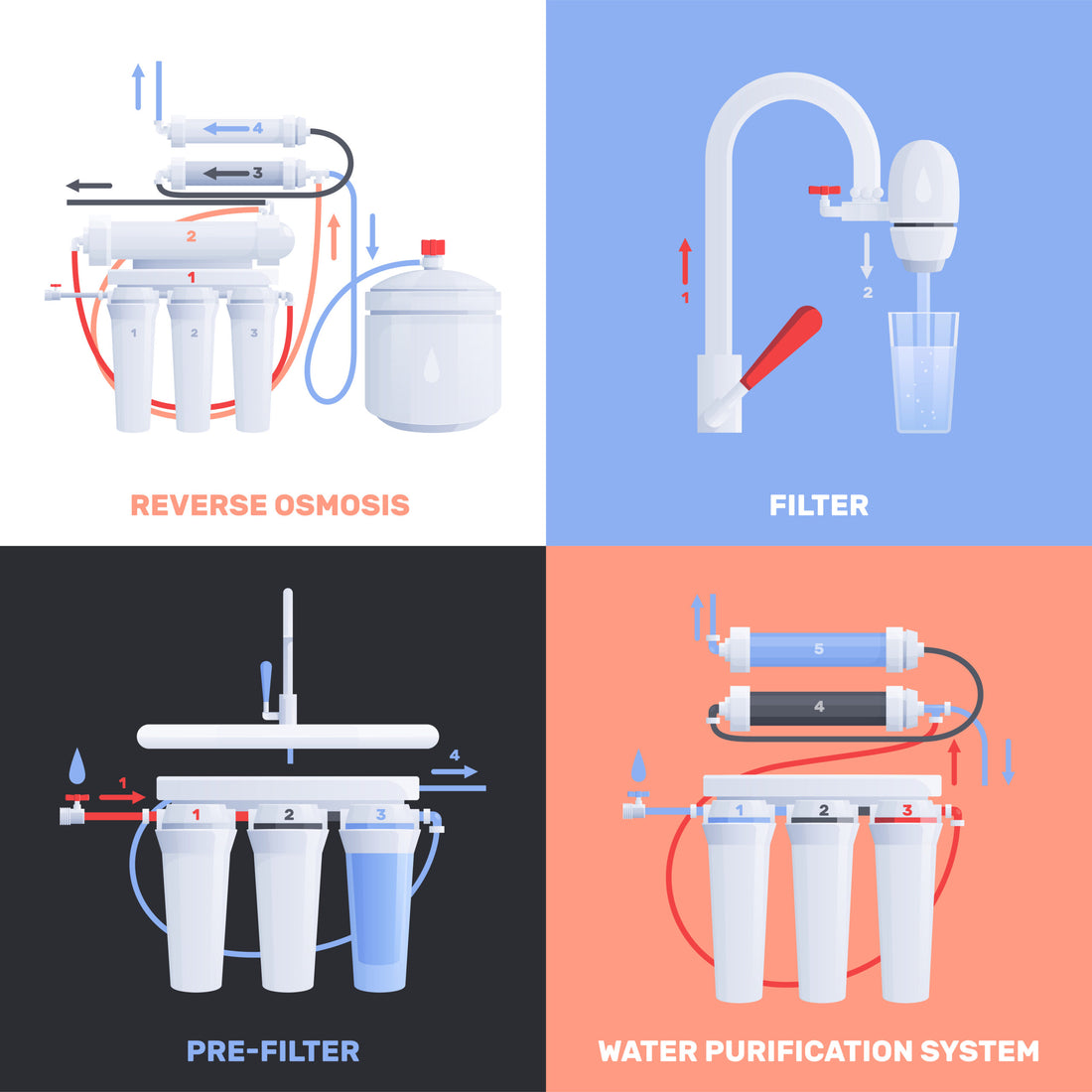 Never compromise on purity and health get best RO systems