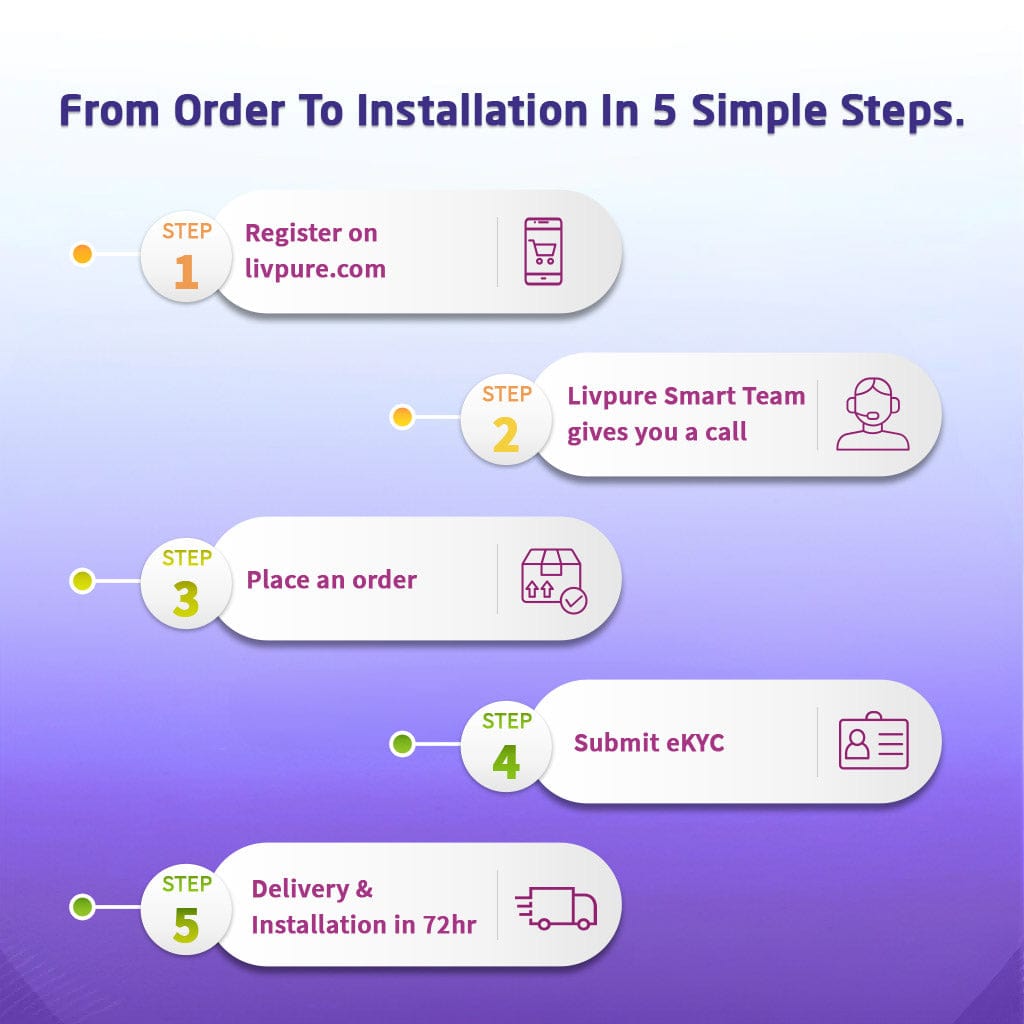 Livpure RO Bolt+ (RO+UF+Mineralizer) on Subscription