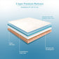 Layer view of Regal Mattress - Livpure