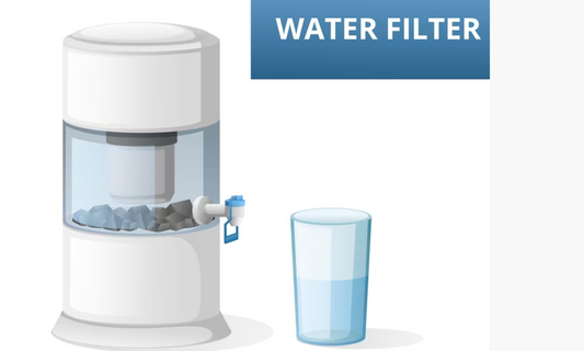 Types of Filters Used in Water Purifiers