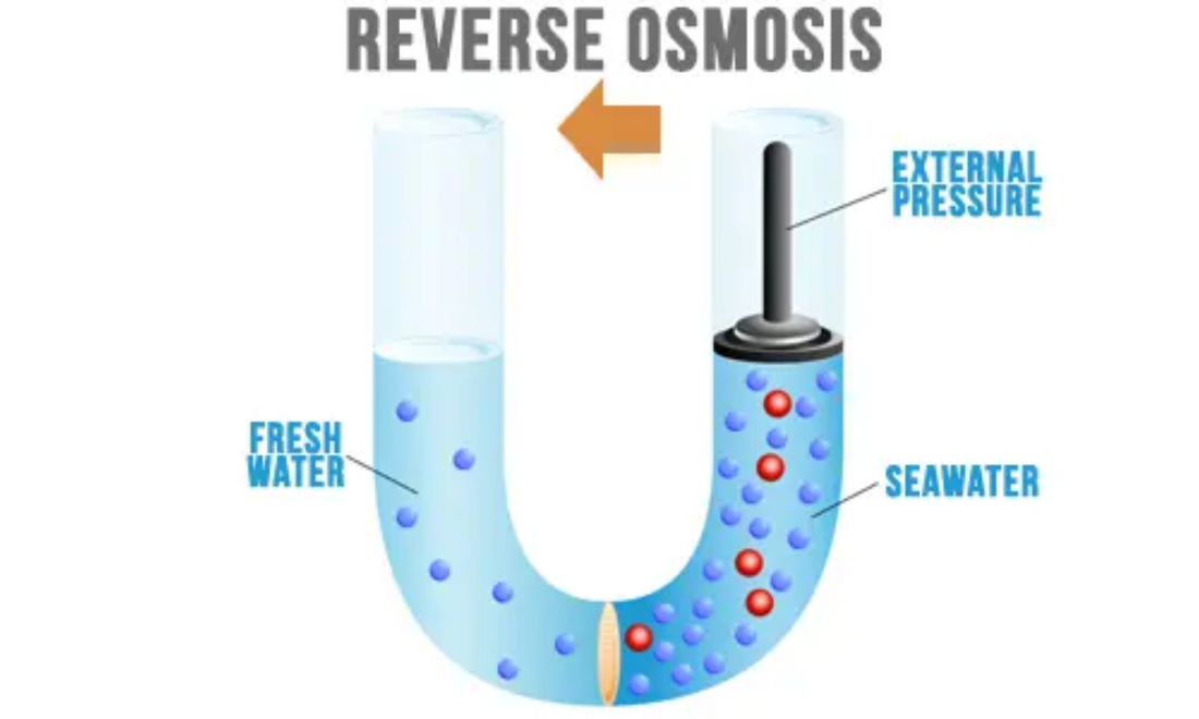 How Does RO Work? The Ultimate Guide